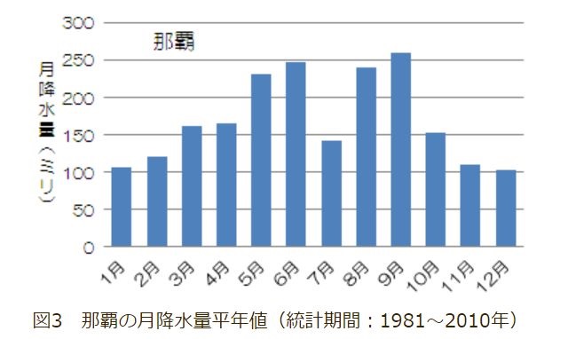 沖縄の年間降水量.jpg