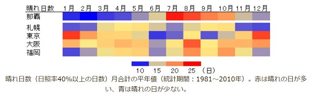 沖縄の晴れ日数.jpg